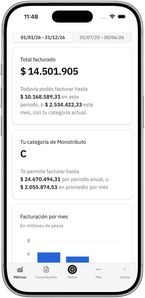 Panel de métricas de la app de Factumono en un iPhone